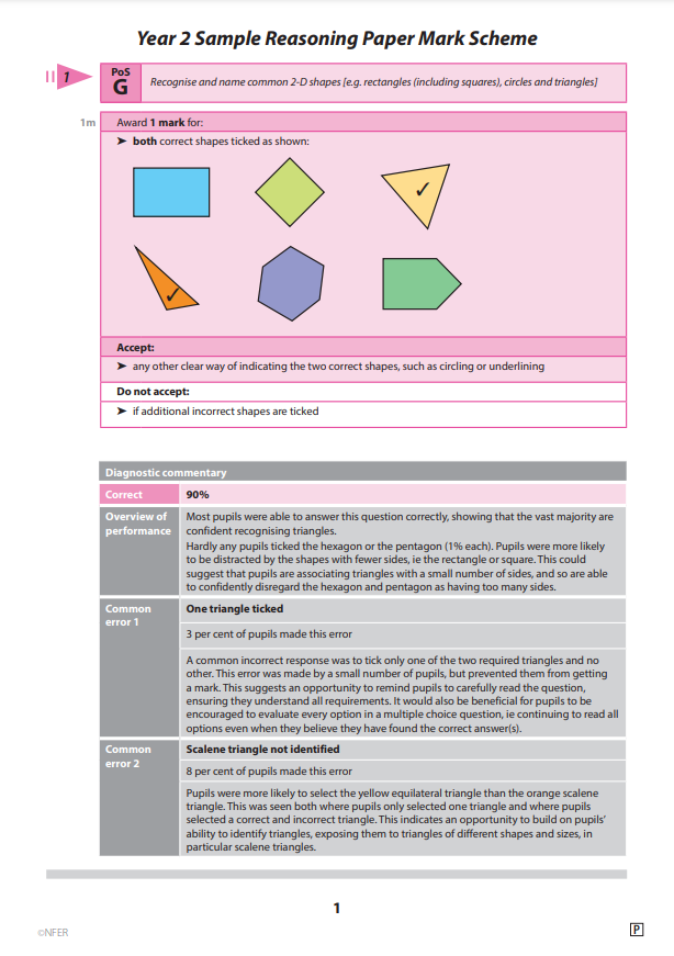 Year 2 Spring Maths Teacher guide - NFER